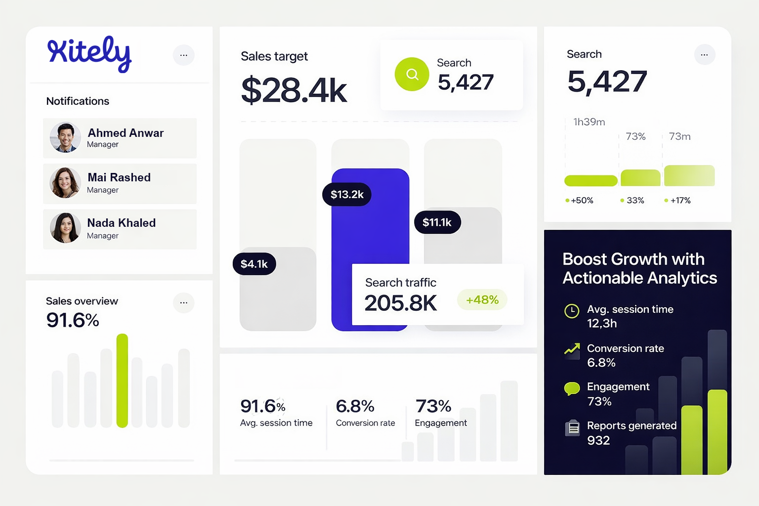 Kitely Dashboard